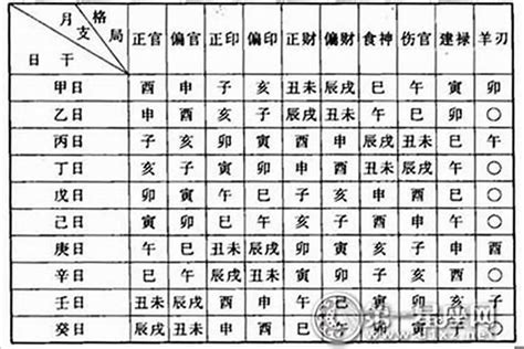 生辰八卦|八字测算,生辰八字查询,八字测试免费算命